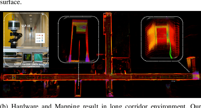 Figure 1 for Robust Multi-Modal Multi-LiDAR-Inertial Odometry and Mapping for Indoor Environments