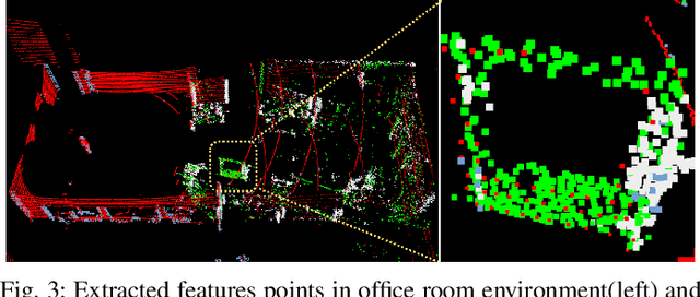Figure 3 for Robust Multi-Modal Multi-LiDAR-Inertial Odometry and Mapping for Indoor Environments
