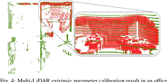 Figure 4 for Robust Multi-Modal Multi-LiDAR-Inertial Odometry and Mapping for Indoor Environments