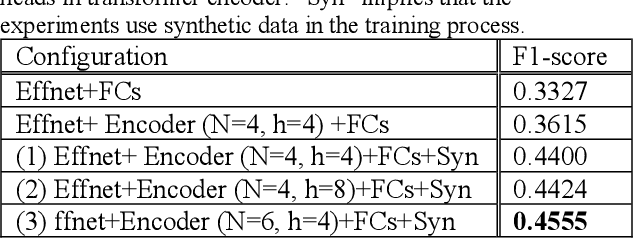 Figure 2 for A transformer-based approach to video frame-level prediction in Affective Behaviour Analysis In-the-wild