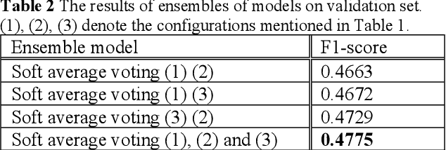 Figure 3 for A transformer-based approach to video frame-level prediction in Affective Behaviour Analysis In-the-wild