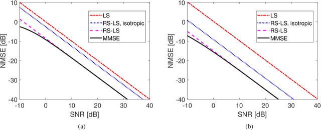 Figure 3 for A Tutorial on Holographic MIMO Communications--Part I: Channel Modeling and Channel Estimation