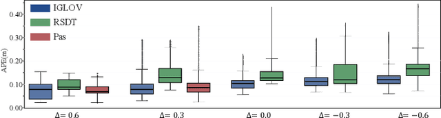 Figure 2 for Active View Planning for Visual SLAM in Outdoor Environments Based on Continuous Information Modeling