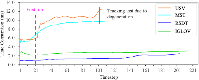 Figure 3 for Active View Planning for Visual SLAM in Outdoor Environments Based on Continuous Information Modeling