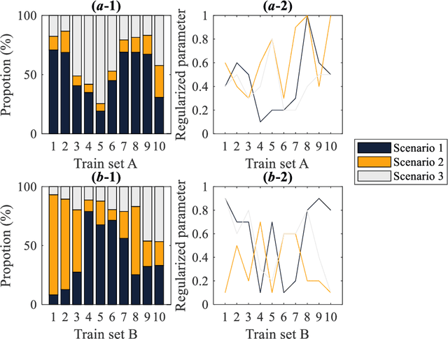 Figure 4 for A Novel Black Box Process Quality Optimization Approach based on Hit Rate