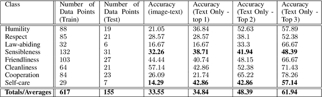 Figure 4 for Machine Learning Approaches for Principle Prediction in Naturally Occurring Stories