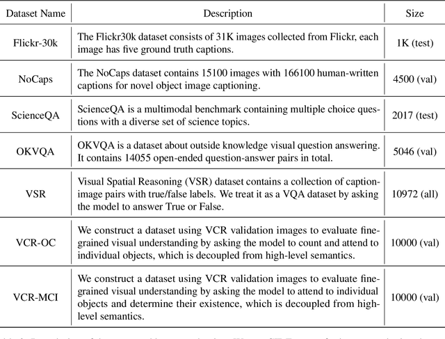 Figure 4 for InstructionGPT-4: A 200-Instruction Paradigm for Fine-Tuning MiniGPT-4