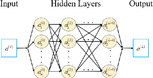 Figure 3 for Computing large deviation prefactors of stochastic dynamical systems based on machine learning