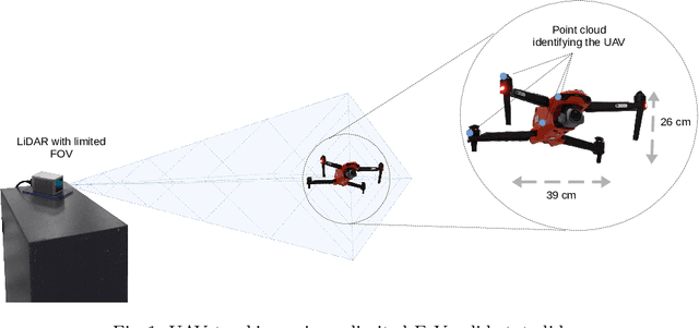 Figure 1 for Evaluating the Performance of Multi-Scan Integration for UAV LiDAR-based Tracking