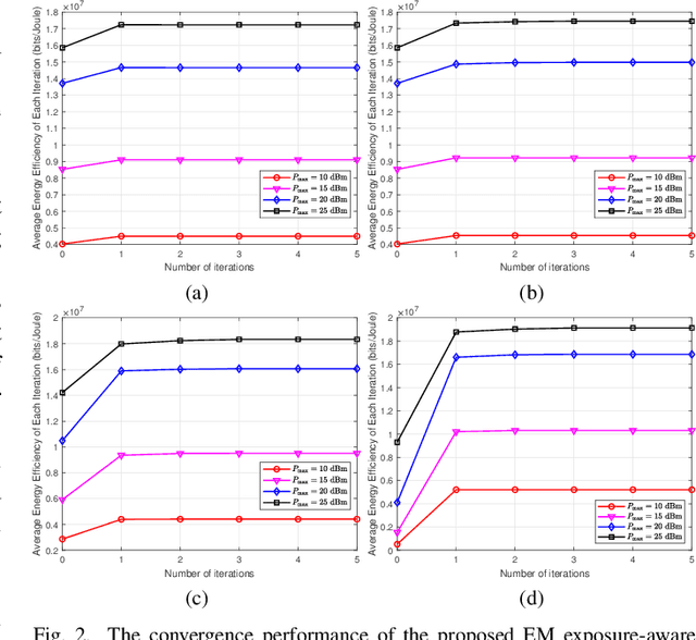 Figure 2 for Rate-Splitting Multiple Access for Uplink Massive MIMO With Electromagnetic Exposure Constraints