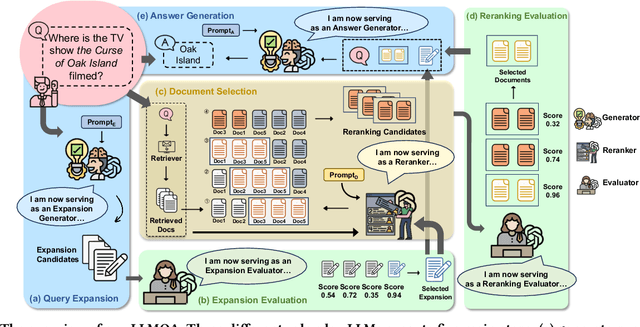 Figure 3 for Harnessing Multi-Role Capabilities of Large Language Models for Open-Domain Question Answering