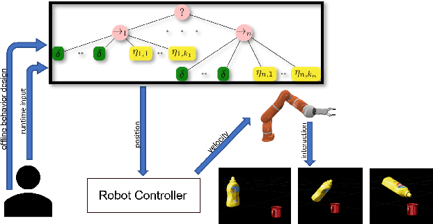 Figure 1 for Assistive Robot Teleoperation Using Behavior Trees
