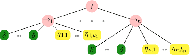 Figure 2 for Assistive Robot Teleoperation Using Behavior Trees