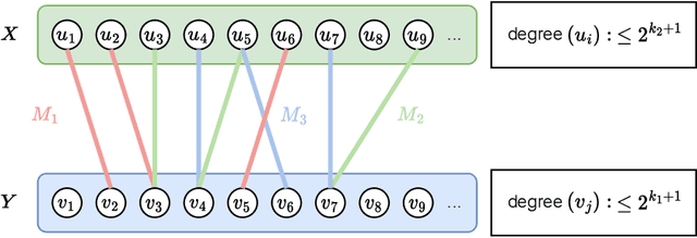 Figure 1 for A Theory of Human-Like Few-Shot Learning