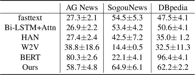 Figure 4 for A Theory of Human-Like Few-Shot Learning