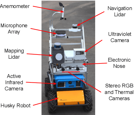 Figure 2 for A Smart Robotic System for Industrial Plant Supervision