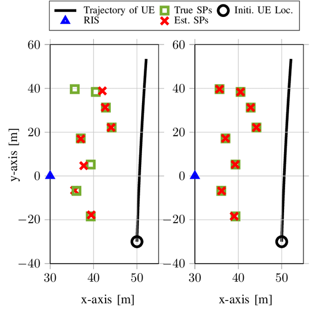 Figure 2 for RIS-Aided Radar Sensing and Object Detection with Single and Double Bounce Multipath