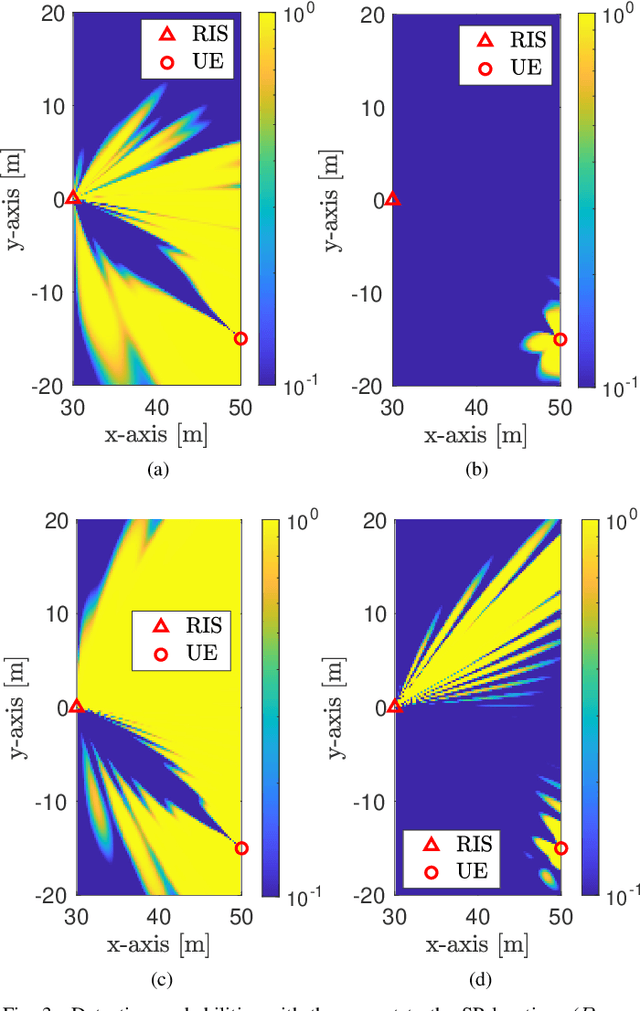 Figure 3 for RIS-Aided Radar Sensing and Object Detection with Single and Double Bounce Multipath