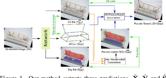 Figure 1 for Piecewise Planar Hulls for Semi-Supervised Learning of 3D Shape and Pose from 2D Images