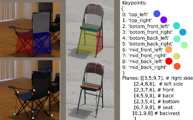 Figure 3 for Piecewise Planar Hulls for Semi-Supervised Learning of 3D Shape and Pose from 2D Images
