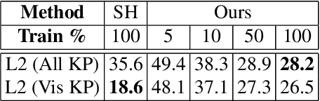 Figure 4 for Piecewise Planar Hulls for Semi-Supervised Learning of 3D Shape and Pose from 2D Images