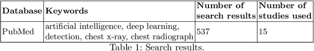 Figure 1 for Can Deep Learning Reliably Recognize Abnormality Patterns on Chest X-rays? A Multi-Reader Study Examining One Month of AI Implementation in Everyday Radiology Clinical Practice