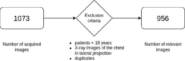 Figure 3 for Can Deep Learning Reliably Recognize Abnormality Patterns on Chest X-rays? A Multi-Reader Study Examining One Month of AI Implementation in Everyday Radiology Clinical Practice