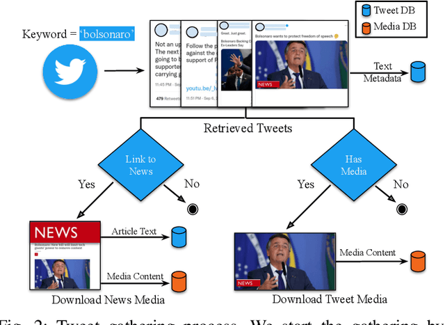 Figure 2 for Few-shot Learning for Multi-modal Social Media Event Filtering