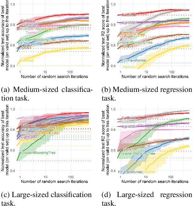 Figure 1 for Trompt: Towards a Better Deep Neural Network for Tabular Data