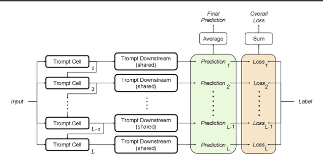 Figure 3 for Trompt: Towards a Better Deep Neural Network for Tabular Data