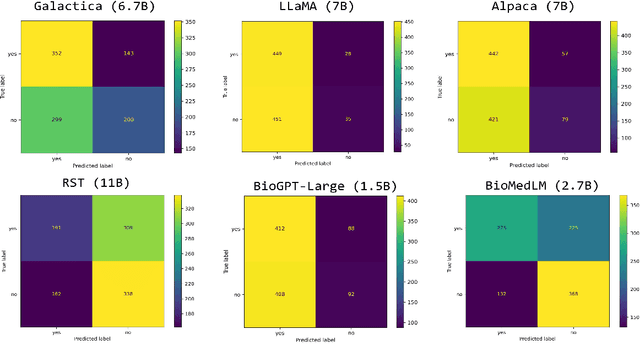 Figure 2 for Comparative Performance Evaluation of Large Language Models for Extracting Molecular Interactions and Pathway Knowledge