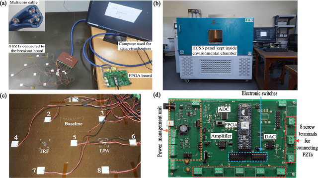 Figure 2 for Unsupervised deep learning framework for temperature-compensated damage assessment using ultrasonic guided waves on edge device