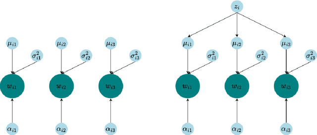 Figure 3 for Sparsifying Bayesian neural networks with latent binary variables and normalizing flows