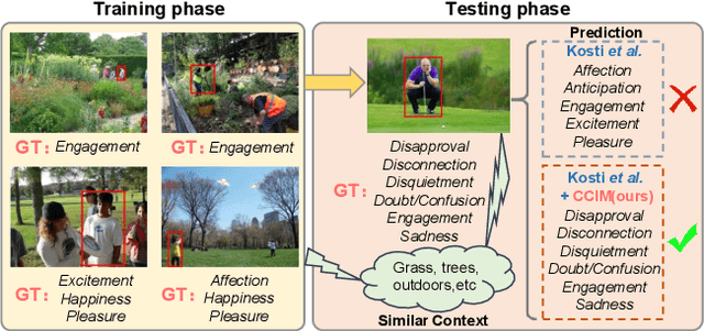 Figure 1 for Context De-confounded Emotion Recognition