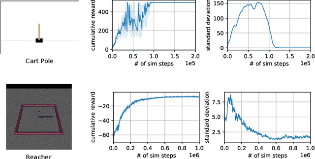 Figure 1 for Quantile-Based Deep Reinforcement Learning using Two-Timescale Policy Gradient Algorithms