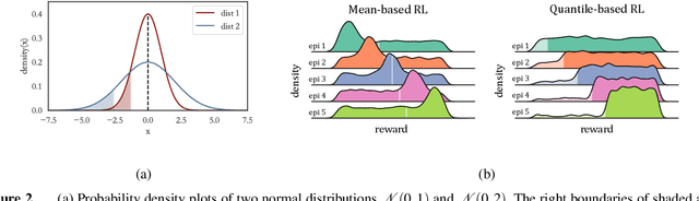 Figure 3 for Quantile-Based Deep Reinforcement Learning using Two-Timescale Policy Gradient Algorithms