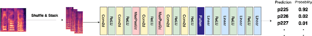 Figure 4 for AutoCycle-VC: Towards Bottleneck-Independent Zero-Shot Cross-Lingual Voice Conversion