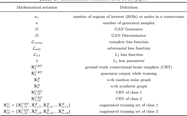 Figure 2 for Population Template-Based Brain Graph Augmentation for Improving One-Shot Learning Classification