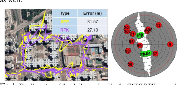 Figure 1 for 3D LiDAR Aided GNSS NLOS Mitigation for Reliable GNSS-RTK Positioning in Urban Canyons