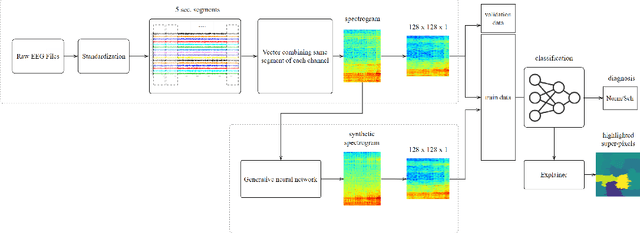 Figure 3 for An Explainable Deep Learning-Based Method For Schizophrenia Diagnosis Using Generative Data-Augmentation
