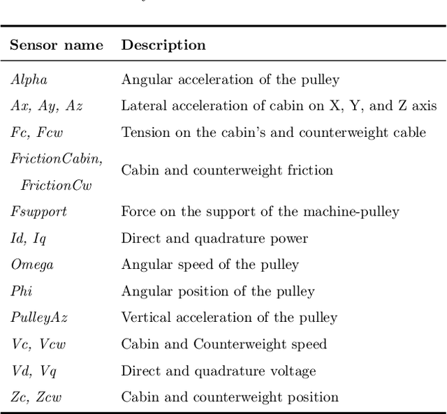 Figure 2 for Diagnostic Spatio-temporal Transformer with Faithful Encoding