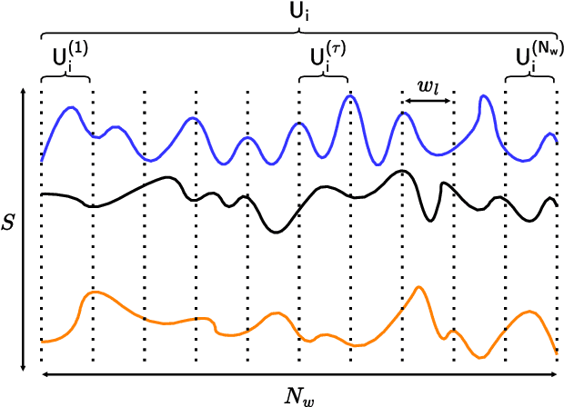 Figure 3 for Diagnostic Spatio-temporal Transformer with Faithful Encoding