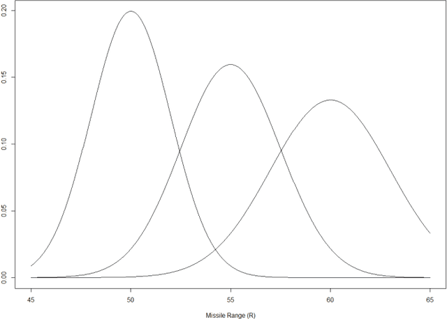 Figure 2 for Characterizing Novelty in the Military Domain