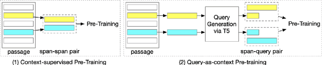 Figure 3 for Query-as-context Pre-training for Dense Passage Retrieval