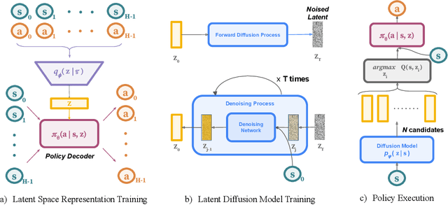Figure 1 for Reasoning with Latent Diffusion in Offline Reinforcement Learning