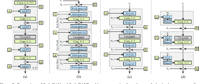 Figure 2 for Generative Adversarial Networks for anonymous Acneic face dataset generation