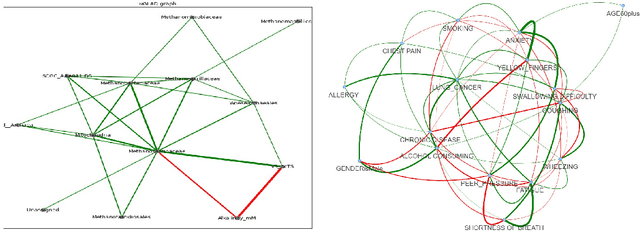 Figure 3 for Methods for Recovering Conditional Independence Graphs: A Survey