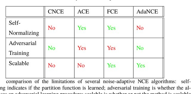 Figure 2 for Self-Adapting Noise-Contrastive Estimation for Energy-Based Models
