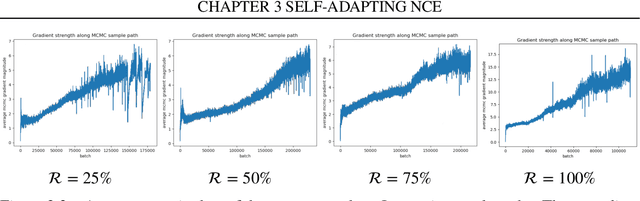 Figure 4 for Self-Adapting Noise-Contrastive Estimation for Energy-Based Models