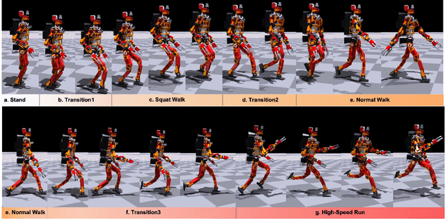 Figure 4 for HumanMimic: Learning Natural Locomotion and Transitions for Humanoid Robot via Wasserstein Adversarial Imitation